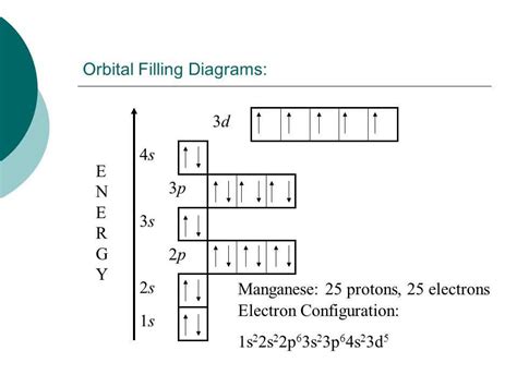 mn electron configuration|Iba pa.